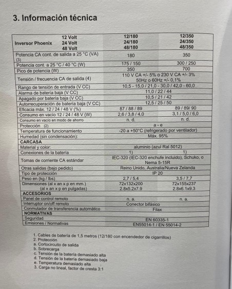 Inversor Victron Phoenix 24V/180VA  Schuko
