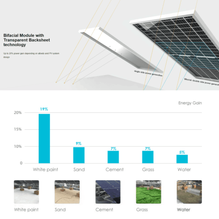 Placa solar 585W BIFACIAL JINKO TIGER NEO 72HL4-BDV Tier1